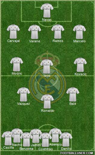 R. Madrid Castilla Formation 2016