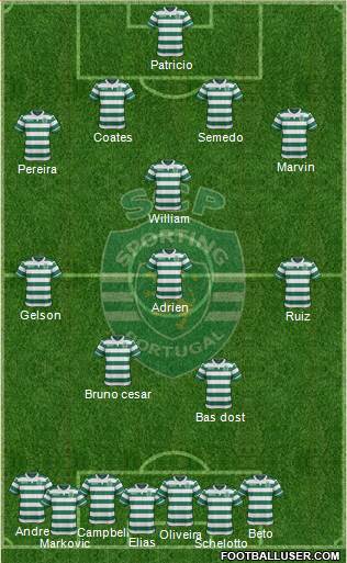 Sporting Clube de Portugal - SAD Formation 2016