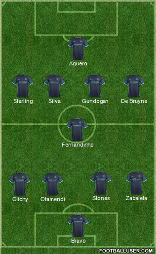 Manchester City Formation 2016
