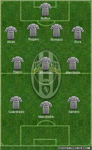 Juventus Formation 2016