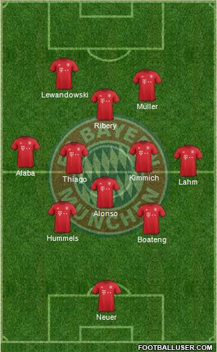 FC Bayern München Formation 2016