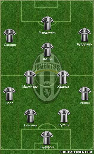 Juventus Formation 2016