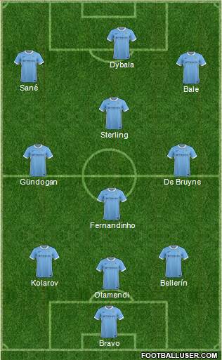 Manchester City Formation 2016