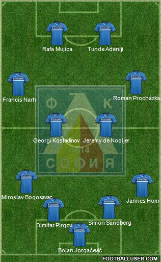 Levski (Sofia) Formation 2016