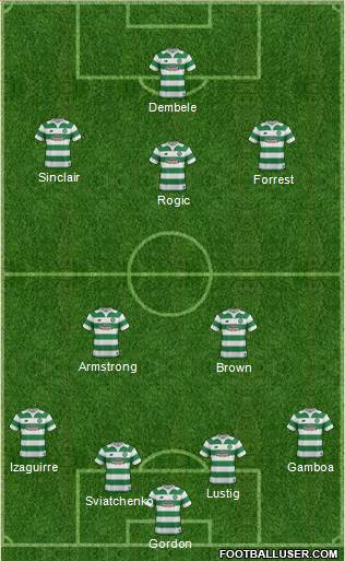 Celtic Formation 2016