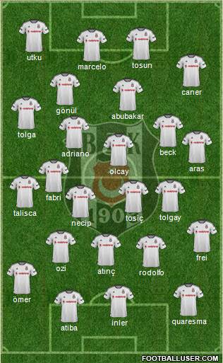 Besiktas JK Formation 2016