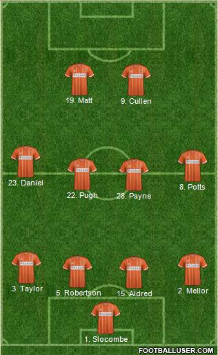 Blackpool Formation 2016