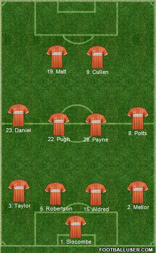 Blackpool 4-4-2 football formation