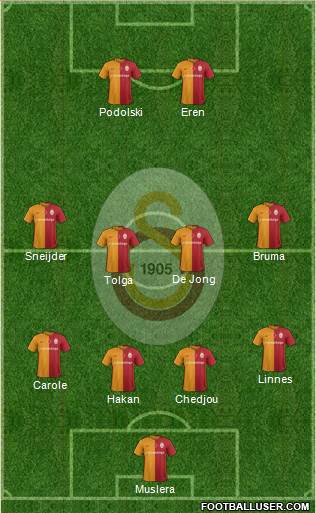 Galatasaray SK Formation 2016