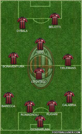 A.C. Milan Formation 2016