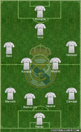 Real Madrid C.F. Formation 2016