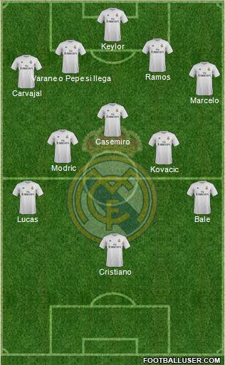 Real Madrid C.F. Formation 2016