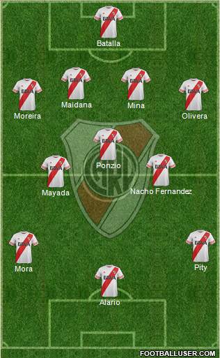 River Plate Formation 2016