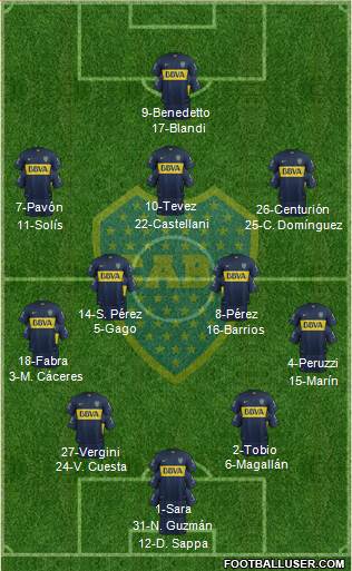 Boca Juniors Formation 2016