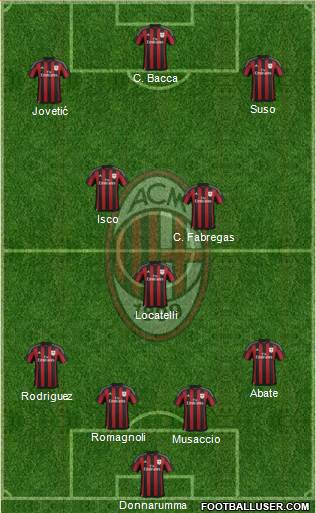 A.C. Milan Formation 2016