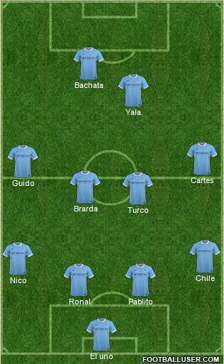 Manchester City Formation 2016