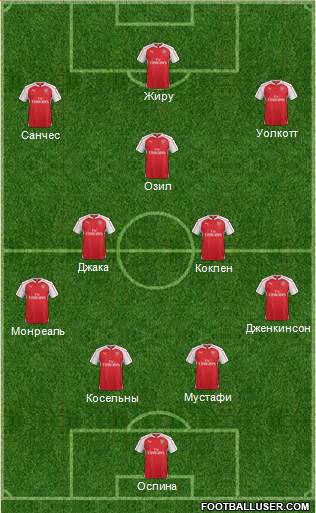 Arsenal Formation 2016