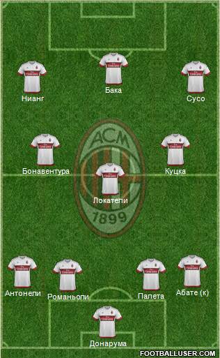 A.C. Milan Formation 2016