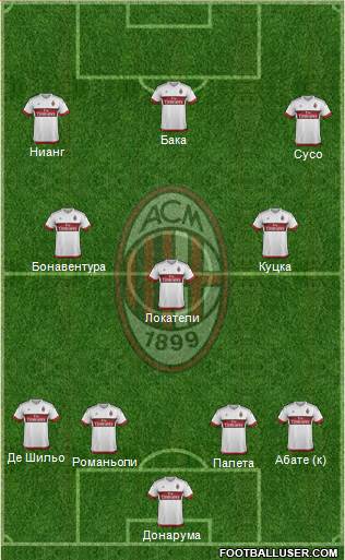 A.C. Milan Formation 2016
