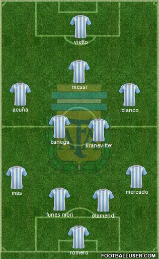 Argentina Formation 2016