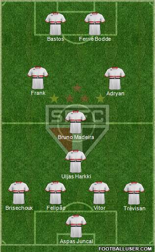 São Paulo FC Formation 2016