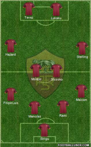 AS Roma Formation 2016