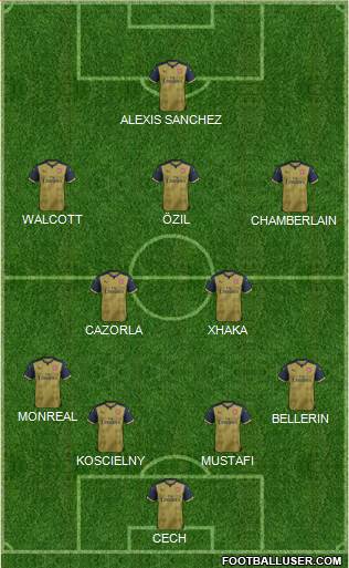 Arsenal Formation 2016