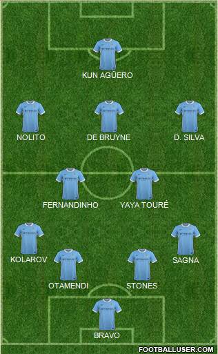 Manchester City Formation 2016