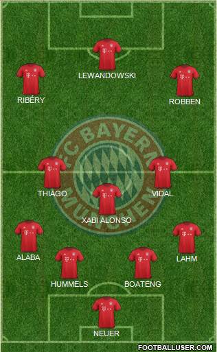 FC Bayern München Formation 2016