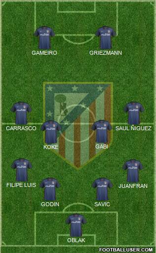 C. Atlético Madrid S.A.D. Formation 2016