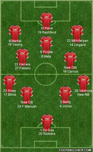 Manchester United Formation 2016