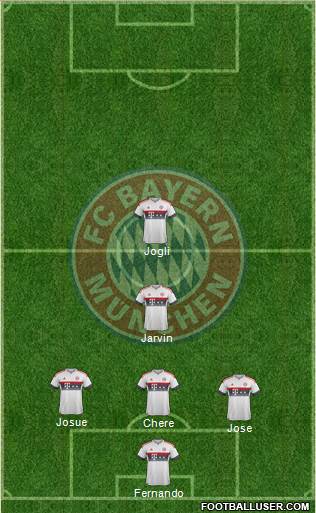 FC Bayern München Formation 2016
