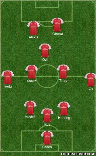 Arsenal Formation 2016