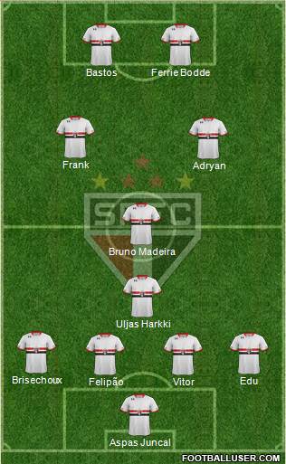 São Paulo FC Formation 2016
