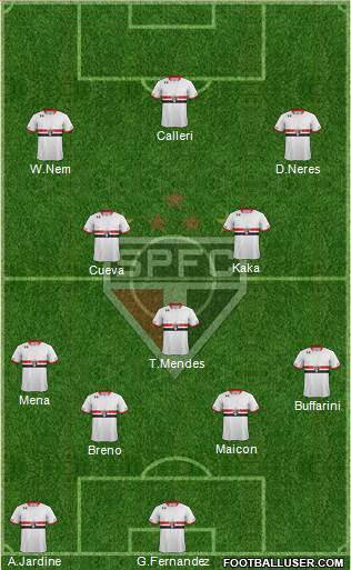 São Paulo FC Formation 2016