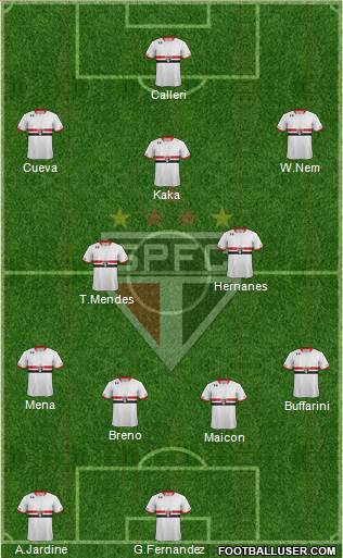 São Paulo FC Formation 2016