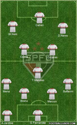 São Paulo FC Formation 2016