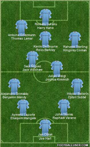 Manchester City Formation 2016