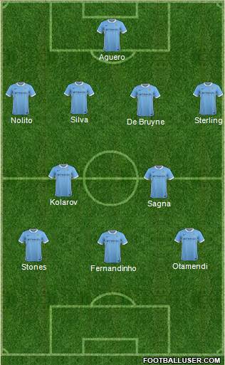 Manchester City Formation 2016