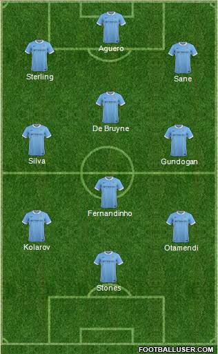 Manchester City Formation 2016