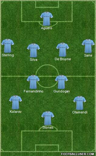 Manchester City Formation 2016
