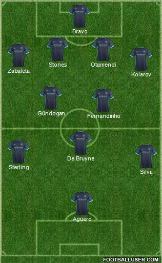 Manchester City Formation 2016