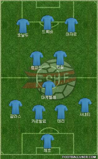 Albania Formation 2016