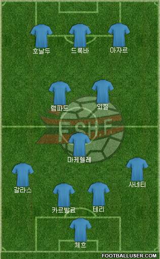 Albania Formation 2016