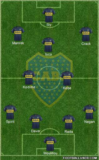 Boca Juniors Formation 2016