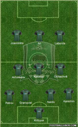 FC Krasnodar Formation 2016