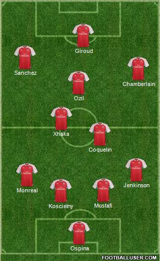 Arsenal Formation 2016
