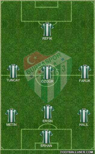 Bursaspor Formation 2016