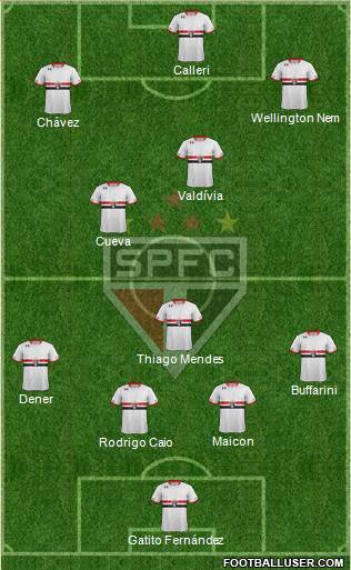 São Paulo FC Formation 2016