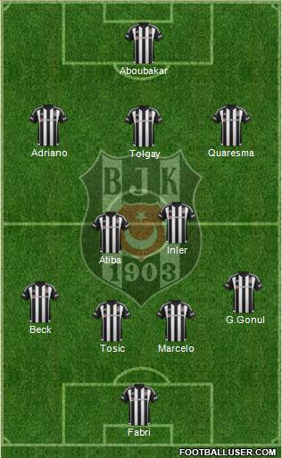 Besiktas JK Formation 2016